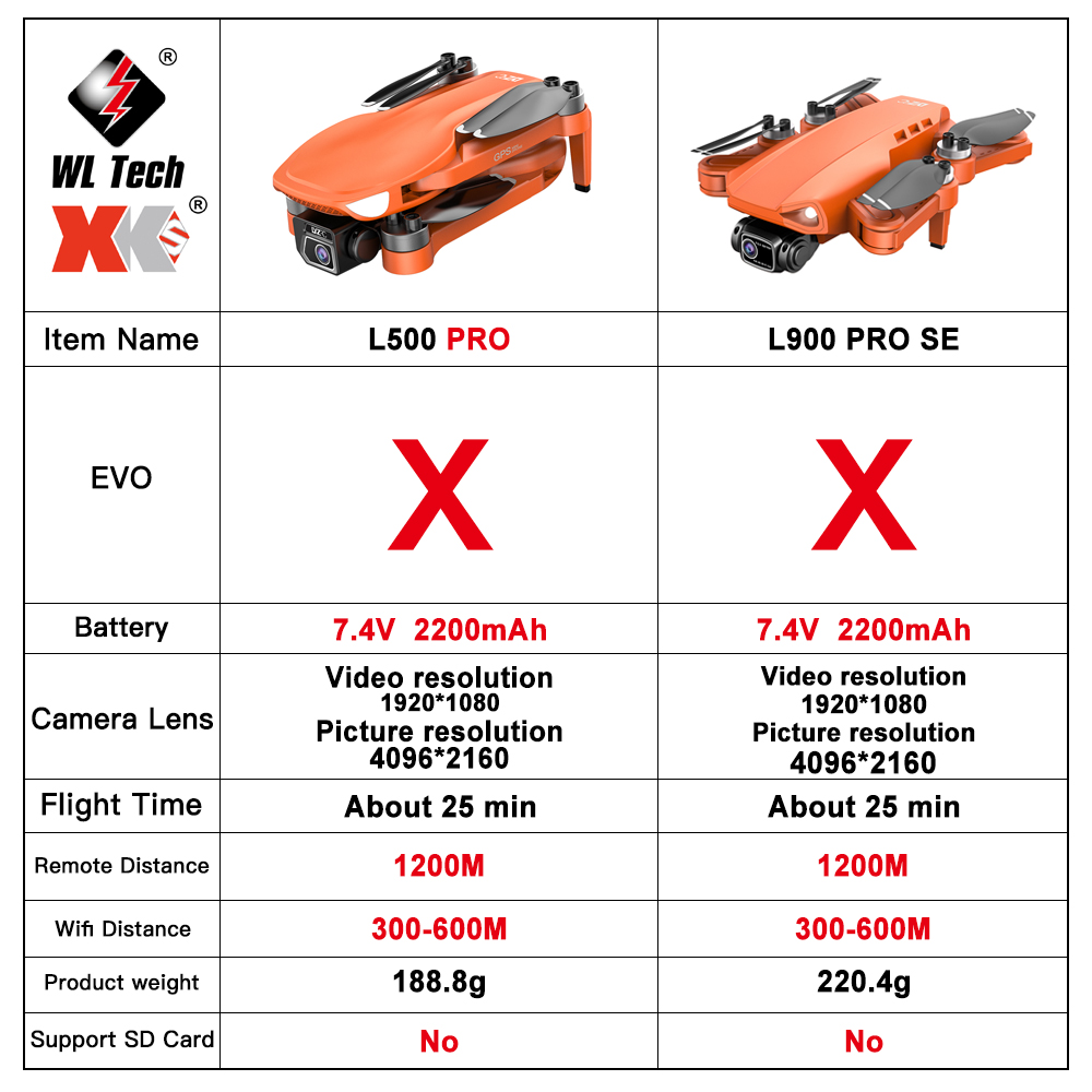 L500 PRO GPS Drone 4K Profesio - Drone Rc Team City บทวิจารณ์และราคา
