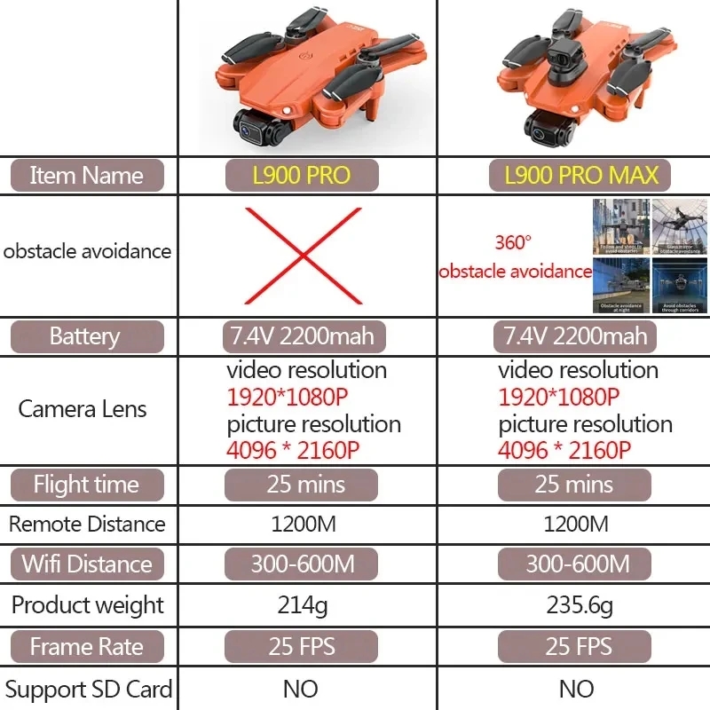 L900 Pro MAX GPS โดรน 4K Profe - Drone Rc Team City บทวิจารณ์และราคา