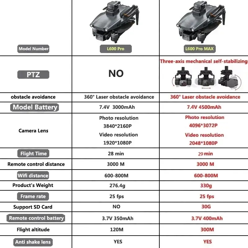 L600 PRO MAX GPS Drone Profess - Drone Rc Team City บทวิจารณ์และราคา