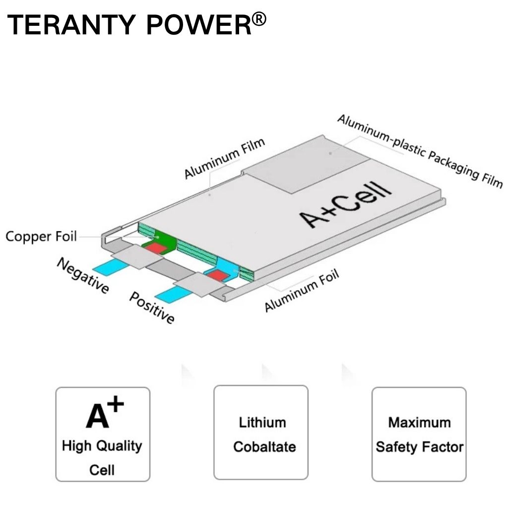 แบตเตอรี่ลิเธียม TERANTY Hyper - Lipo Battery Charger บทวิจารณ์และราคา